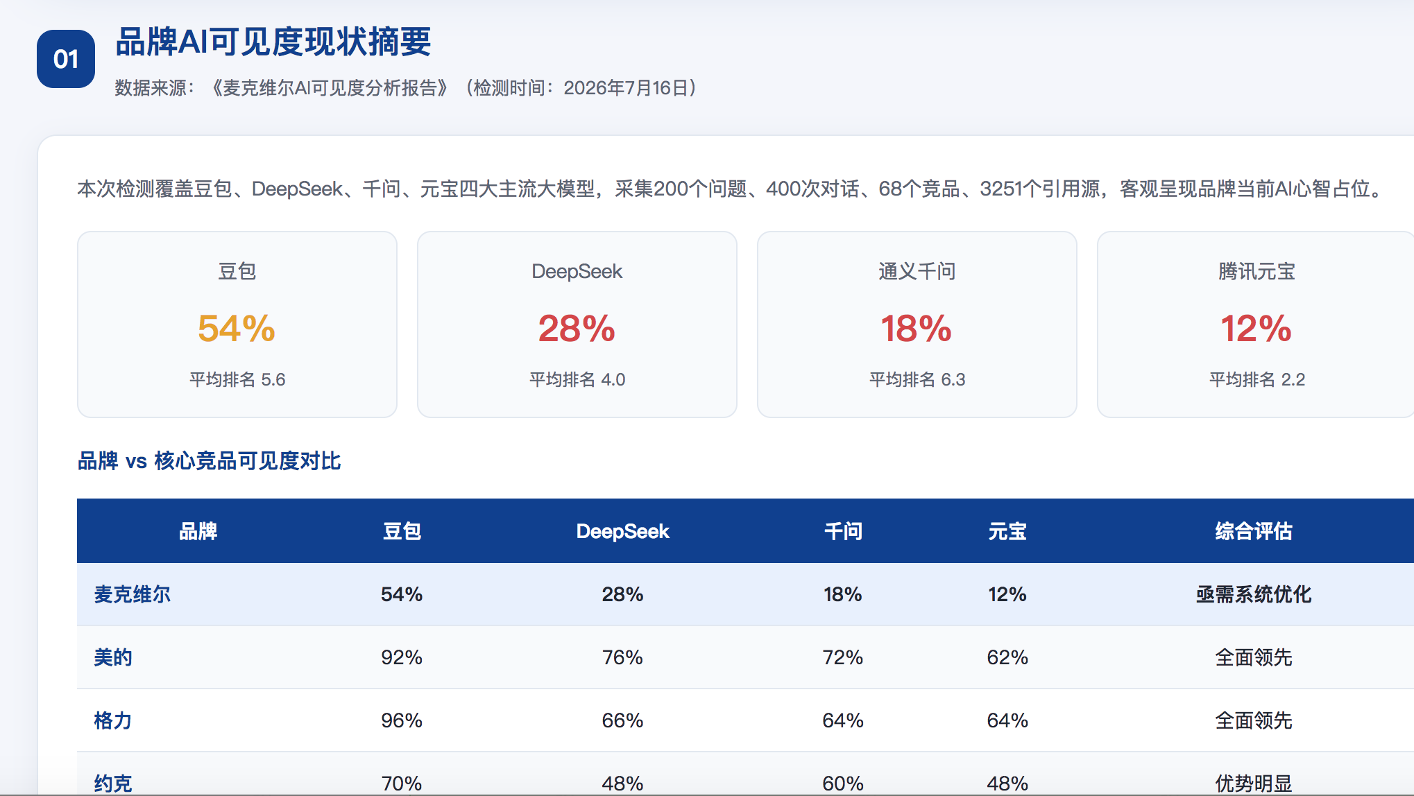 池州GEO分析报告-品牌ai搜索结果诊断